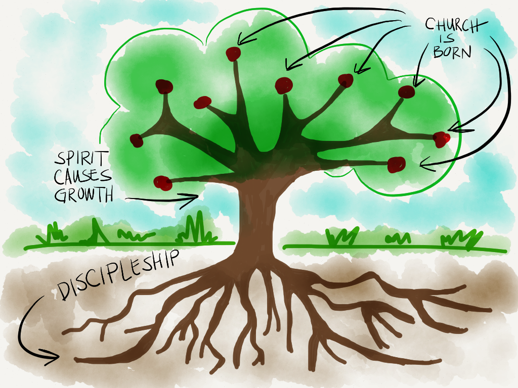 SpiritCausesGrowthDiscipleship